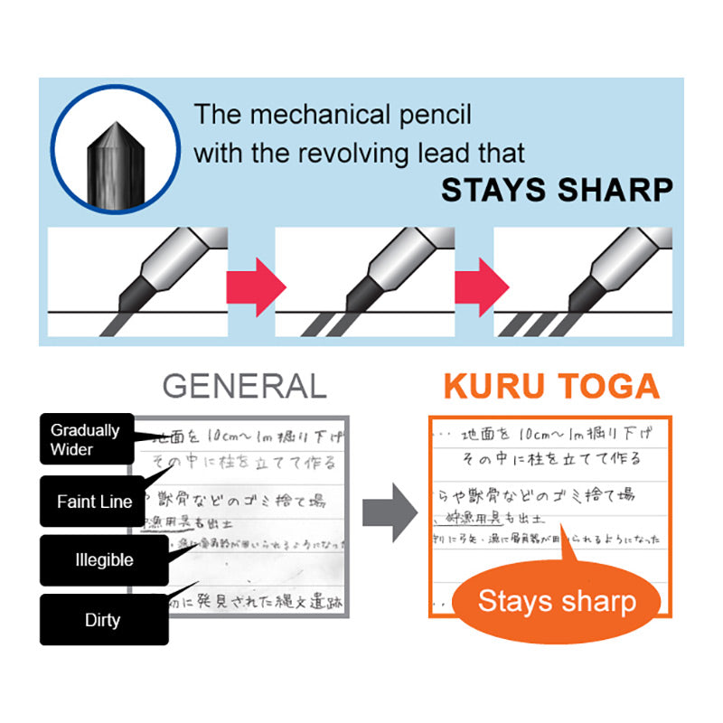 Uni Kuru Toga Advance Mechanical Pencil (0.3 / 0.5 / 0.7mm) Mechanical Pencil