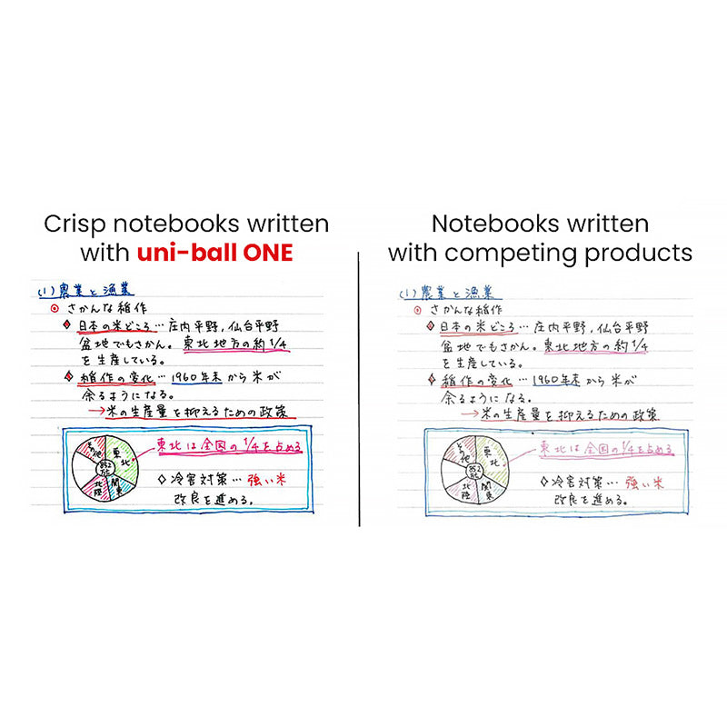 Uni-ball One Gel Pen 0.38 / 0.5mm / Refill, Gel Pen